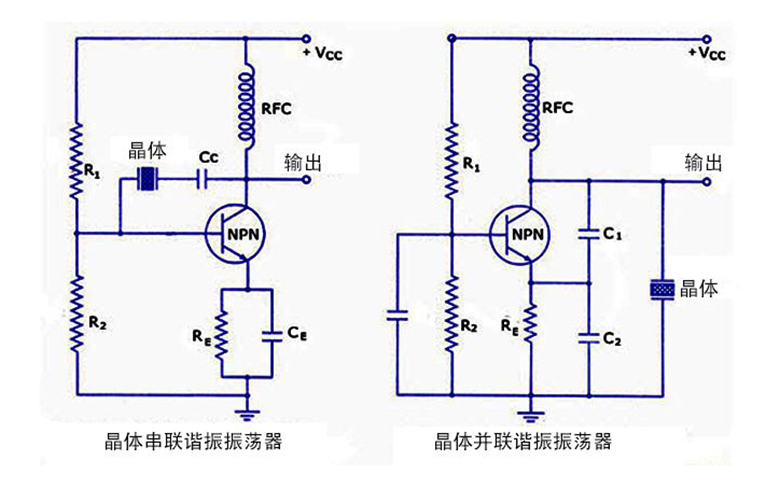 石英晶體的振蕩模式