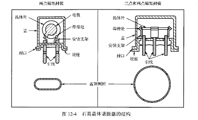 晶體諧振器結構及工作原理